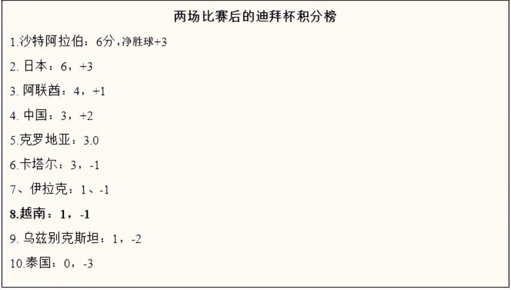 比赛焦点瞬间：第3分钟，齐米卡斯左路弧顶突施冷箭远射打偏了。